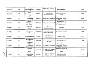 08.08.2017
08.08.2017
08.08.2017
08.08.2017
08.08.2017
08.08.2017
08.08.2017
08.08.2017
09.08.2017
11.08.2017
11.08.2017
2104
2105
2107
2109
2110
2111
2112
2113
2115
2116
2117
УДКСУ у
Шевченківською
у р-ні
ДП1 у
Шевченківською
у р-ні
КРД АТ
"Райффайзен
банк Авалдь"
КРД АТ
"Райффайзен
банк Авалдь"
37995466
38728711
23494105
23494105
ТОВ"УСД-
ГРУП"
ПН Авершина
І.В.
ФОП Лісовий В.І.
ФОП Абишев
Антон
Сергійович
КРД АТ
"Райффайзен
банк Авалдь"
"Науково-
вироб.фірма
"ВОЛЗ"
"Науково-
вироб.фірма
"ВОЛЗ"
41057252
2684300807
2707601471
3121321395
23494105
24251847
24251847
м. Київ, вул. Тупалева,
28А
м. Київ, вул.
Баговутівська, 26
м. Киїі, вул. Лескова, 9
м. Киїі, в у л . Лескова, 9
м. Київ, вул.
Королев ківська, 4
м. Київ, Кловський
узвіз, 7, оф. 39. кім.7
м. Київ, бул. Л
Українки, 26м
м. Київ, пр-кт Свободи,
38, кв. 99
м. Киїі, вул. Лескова, 9
м. Київ, вул. Горького,
ЮЗА, прим. 184
м. Київ, вул. Горького,
ЮЗА, прим. 184
Військовим збір
Єдиний соціальний
внесок
Комісія банку за
зарахування коштів
на СКР працівників
Комісія банку заV
зарахування коштів
на СКР працівників
Листівки
Нотаріальні послуги
Прапор 90x140
М'ячі футбольні
Комісія банку за«/
зарахування коштів
на СКР працівників
Абонплата, д о с т у п на
мобільний зв"язокза
липень
ТелекомV н і к а ц ій н іщ/
послуги (послуги
інтерне) за серпень
394,43
5785
26,44
4,22
159830
6000
69000
2600
15,9
316,09
1700
 