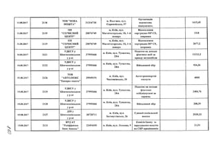 ч
С>Ч.
11.08.2017
11.08.2017
11.08.2017
14.08.2017
14.08.2017
15.08.2017
15.08.2017
15.08.2017
15.08.2017
15.08.2017
2118
2119
2119
2121
2122
2126
2129
2128
2127
2131
ТОВ"НОВА
ПОШТА"
ПП
"СЕРВІСНИЙ
ЦЕНТР"
ПП
"СЕРВІСНИЙ
ЦЕНТР"
УДКСУ у
Шевченківськом
у Р-НІ
УДКСУ у
Шевченківськом
у р -н і
ТОВ
"АВТОЛЮКС
"Експрес пошта"
УДКСУ у
Шевченківськом
Ур-ні
УДКСУ у
Шевченківськом
у р-ні
ДПІу
Шевченківськом
у Р-ні
КРД АТ
"Райффайзен
банк Авалдь"
31316718
20076749
20076749
37995466
37995466
39949191
37995466
37995466
38728711
м . Полтава, в у л .
Європейська, 57
м, Київ, вул.
Магнітогорська, 1Б, 1-й
поверх
м, Київ, вул.
Магнітогорська, ІБ, 1-й
поверх
Організація
перевезень
відправлень
Відновлення
картриджа НР СЕ,
заправка
Відновлення
картриджа НР СЕ,
заправка
м. Київ, вул. Тупалева,
28А
м. Київ, вул. Тупалєва,
28А
м. Київ, вул.
Чистяківська, ЗО
м . Київ, в у л . Тупалєва,
28А
м. Київ, вул. Тупалєва,
2 8 А
23494105
м. Київ, вул.
Баговутівська, 26
м. Київ, вул. Лескова, 9
Податок на доходи
фізичних осіб за
оренду автомобіля
Військовий збір
Автотранспортні
послуги
Податок на доходи
фізичних
осіб(відпускні за
серпень
Військовий збір
Єдиний соціальний
внесок
Комісія банку за
зарахування коштів
на СКР працівників
1615,45
1518
2677,2
11212,2
934,36
4000
2404,76
200,39
2939,33
21,51
 
