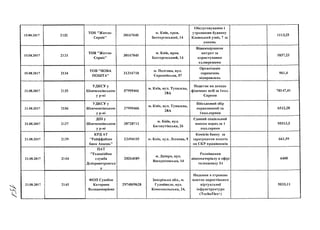 я 
15.08.2017
15.08.2017
15.08.2017
21.08.2017
21.08.2017
21.08.2017
21.08.2017
21.08.2017
21.08.2017
2132
2133
2134
2135
2136
2137
2139
2144
2145
ТОВ "Житло-
Сервіс"
ТОВ "Житло
Сервіс"
ТОВ"НОВА
ПОШТА"
УДКСУ у
Шевченківської^
УР-ні
УДКСУ у
Шевченківської^
у Р-НІ
ДП1 у
Шевченківської^
у р-ні
КРД АТ
"Райффайзен
банк Авалдь"
ПАТ
"Телевізійна
служба
Дніпропетровськ
а
30167045
30167045
ФОП Сухобок
Катерина
Володимирівна
31316718
37995466
37995466
38728711
23494105
20264089
2974809628
м. Київ, пров.
Бехтерєвський, 14
м. Київ, пров.
Бехтерєвський, 14
м. Полтава, вул.
Європейська, 57
м. Київ, в у л . Тупалєва,
28А
м. Київ, в у л . Тупалєва,* ш/ щ/ /
28А
м. Київ, вул.
Баговутівська, 26
м. Київ, в у л . Лескова, 9
м. Дніпро, вул.
Воскресенська, 14
Запорізька обл., м.
Гуляйполе, вул.
Комсомольська, 24,
Обслуговування і
утримання будинку
Кловський у з в і з , 7 за
липень
Відшкодування
витрат за
користування
ел.мережами
Організація
перевезень
відправлень
Податок на доходи
фізичних осіб за Іпол.
Серпня
Військовий збір
нарахований за
Іпол.серпня
Єдиний соціальний
внесок нарах.за 1
пол.серпня
Комісія банку за
зарахування коштів
на СКР працівників
Розміщення
відеоматеріалу в ефірі
телеканалу 34
Надання в строкове
платне користівання
віртуальної
інфраструктури
(ТисЬаРІех-ь)
1113,25
1837,23
961,4
78147,41
6512,28
95513,5
661,59
6400
5033,11
 