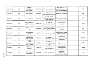 23.08.2017
23.08.2017
28.08.2017
28.08.2017
29,08.2017
29.08.2017
29.09.2017
29.08.2017
29.08.2017
30.08.2017
2158
2159
2160
2161
2163
2162
2164
2166
2165
Ьп
КРД АТ
"Райффайзен
банк Авалдь"
ПП "Ін-Про"
ТОВ"ЛКОМ"
ФО-П Лопатько
Дар"я Олексіївна
ПН Авершина
І.В.
ФОП Карімов
О.М.
Догов.про
сп.діяльність
ТОВ "ІА "112
Україна”
ТОВ
"Інтерконтинент
аль - Україна"
ТОВ "Файно-
Коапані"
АТ "Райффайзен
Банк Аваль"
23494105
31491446
39310603
3000307505
2684300807
2988521699
592740396
35632634
34494701
14305909
м. Київ, вул. Лескова, 9
м. Запоріжжя,
вул.Горького, 165, кв. 28
м. Київ, просп.
Академіка Палладіна,
18/30, офіс 331
м. Київ, пр.
Оболонський, 31, кв.272
м. Київ, Кловський
узвіз,7 , офісне приміщ,
39, кім. 7
м. Київ, вул. Артема, 26
м . Київ, ВУЛ.
Дегтярівська, 21-Г
м. Київ, ВУЛ.
Інститутська, 16, офіс
1/15
м. Київ, вул.
Дмитрівська, 46
м. Київ, вул. Лескова, 9
Комісія банку за
зарахування коштів
на СКР працівників
Хімчистка ковроліну
Заправка картриджа
За товар (Ленти,
медалі)
За нотаріальні
послуги
Виготовлення збірки
"Підсумко року"
Розміщення
відеоматеріалу в ефірі
телеканалу
Друк газети
Виготовлення
інформаційного
ролика
Комісія за
використання
системи Клієнт-Банку
2,77
3180
180
1475,6
300
28090
2408832
28400,1
100000
42
 