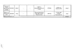 Податок на
доходи
фізичних осіб
за оренду
автомобіля
30.09.2017 4490,17 — -
УДКСУу
Шевченківському р-ні,
м. Київ
37995466
м. Київ, вул.
Тупалєва, 28А
4490,17
Відрахув. по
виконавчому
листу
30.09.2017 515,2 - -
Рівненський міський
відділ ДВС ГТУЮ у
Рівненській обл.
35007146
м. Рівне, ДВС
ГТУЮ у
Рівненській обл.
515,2
Загальна сума (вартість), гри 211982,77
 