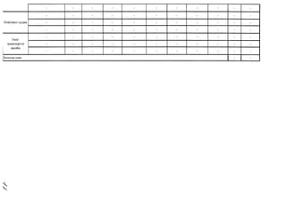 - -
я » - - - - - - • -
- - - • - - - • • - -
Повітряні судна - - - • - - - - - - •
- - - - - - • - -
- -
Інші
- - - - - • - - • - -
транспортні - - - - - - - - -
- -
засоби
- - - - • - - - - - -
Загальна сума - •
 