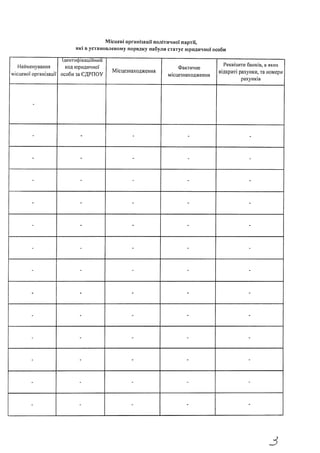 Місцеві організації політичної партії,
які в установленому порядку набули статус юридичної особи
З
 