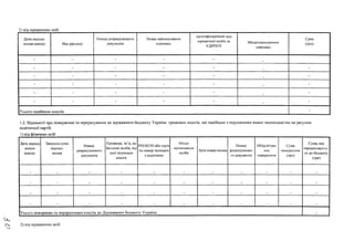 2) від юридичних осіб
Дата надход­
ження внеску Вид рахунку
Номер розрахункового
документа
Повне найменування
платника
Ідентифікаційний код
юридичної особи за
ЄДРПОУ
Місцезнаходження
платника
Сума
(грн)
- - - - -
- - - - -
—
-
- - - - -
•
-
- - - - -
- - - - - -
- - - - -
•
-
Усього надійшло коштів
-
1.2. Відомості про повернення та перерахування до державного бюджету України грошових коштів, що надійшли з порушенням вимог законодавства на рахунки
політичної партії:
1) від фізичних осіб
Дата надход­
ження
внеску
Загальна сума
надход­
ження
Номер
розрахункового
документа
Прізвище, ім’я, по
батькові особи, від
якої отримано
кошти
РНОКПП або серія
та номер паспорта
з відміткою
Місце
проживання
особи
Дата повер-иення
Помер
розрахунково­
го документа
Обґрунтува­
ння
повернення
Сума
повернення
(гри)
Сума, яка
перераховуєть­
ся до бюджету
(грн)
.
. . .
.
. .
Усього повернено та перераховано коштів до Державного бюджету України -
2) від юридичних осіб
 