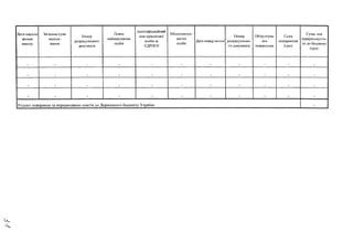 Дата надход­
ження
внеску
Загальна сума
надход­
ження
Номер
розрахункового
документа
Повне
найменування
особи
Ідентифікаційний
код юридичної
особи за
ЄДРПОУ
Місцезнаход­
ження
особи
Дата повер-нення
Номер
розрахунково­
го документа
Обгрунтува­
ння
повернення
Сума
повернення
(грн)
Сума, яка
перераховуєть­
ся до бюджету
(фн)
. . . .
. .
. .
. . .
Усього повернено та перераховано коштів до Державного бюджету України -
 