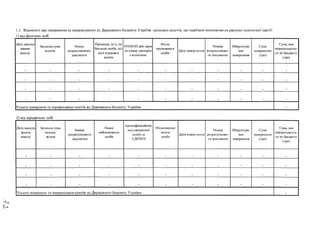 1.3. Відомості про повернення та перерахування до Державного бюджету України грошових коштів, що надійшли помилково на рахунки політичної партії:
1) від фізичних осіб
Дата надход­
ження
внеску
Загальна сума
коштів
Номер
розрахункового
документа
Прізвище, ім’я, по
батькові особи, від
якої отримано
кошти
РПОКПП або серія
та номер паспорта
з відміткою
Місце
проживання
особи
Дата повер-нения
Номер
розрахунково­
го документа
Обгрунтува­
ння
повернення
Сума
повернення
(гри)
Сума, яка
перераховуєть­
ся до бюджету
(грн)
. . . . .
Усього повернено та перераховано коштів до Державного бюджету України -
2) від юридичних осіб
Дата надход­
ження
внеску
Загальна сума
надход­
ження
Номер
розрахункового
документа
Повне
найменування
особи
Ідентифікаційний
код юридичної
особи за
ЄДРПОУ
Місцезнаход­
ження
особи
Дата повер-нення
Номер
розрахунково­
го документа
Обґрунтува­
ння
повернення
Сума
повернення
(грн)
Сума, яка
перераховуєть­
ся до бюджету
(грн)
. . . _
Усього повернено та перераховано коштів до Державного бюджету України -
 