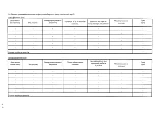 1.4. Внески грошовими коштами на рахунки виборчого фонду політичної партії:
1) від фізичних осіб
Дата надход­
ження внеску Вид рахунку
Номер розрахункового
документа
Прізвище, ім’я, по батькові
платника
РНОКПП або серія та
номер паспорта з відміткою
Місце проживання
платника
Сума
(грн)
- - - — -
_
-
- - - - — -
- - - - -
—
-
• - - — -
-
-
- - - — -
_
—
- - - — -
•
-
Усього надійшло коштів
-
2) від юридичних осіб
Дата надход­
ження внеску Вид рахунку
Номер розрахункового
документа
Повне найменування
платника
Ідентифікаційний код
юридичної особи за
ЄДРПОУ
Місцезнаходження
платника
Сума
(грн)
- - - - - -
- - - - - -
- - - - - -
- - - - -
•
-
- - - - - -
- -
'
- -
-
-
Усього надійшло коштів
-
/о
 