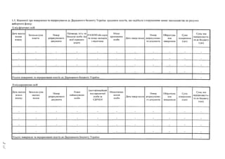 1.5. Відомості про повернення та перерахування до Державного бюджету України грошових коштів, що надійшли з порушенням вимог законодавства на рахунки
виборчого фонду:
1) від фізичних осіб
Дата надход­
ження
внеску
Загальна сума
коштів
Номер
розрахункового
документа
Прізвище, ім’я, по
батькові особи, від
якої отримано
кошти
РНОКГ1П або серія
та номер паспорта
3 відміткою
Місце
проживання
особи
Дата повер-неиня
Номер
розрахунково­
го документа
Обґрунтува­
ння
повернення
Сума
повернення
(гри)
Сума, яка
перераховуєть­
ся до бюджету
(гри)
«• .
т т шт . .
Усього повернено та перераховано коштів до Державного бюджету України —
2) від юридичних осіб
Дата надход­
ження
внеску
Загальна сума
надход­
ження
Номер
розрахункового
документа
Повне
найменування
особи
Ідентифікаційний
код юридичної
особи за
ЄДРПОУ
Місцезнаход­
ження
особи
Дата повер-нення
Помер
розрахунково­
го документа
Обґрунтува­
ння
повернення
Сума
повернення
(гри)
Сума, яка^ -
перераховуєть­
ся до бюджету
(гри)
. . . .
. . .
ш .
Усього повернено та перераховано коштів до Державного бюджету України —
 