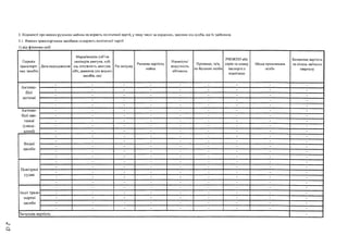3. Відомості про внески рухомим майном на користь політичної партії, у тому числі за кордоном, залежно від особи, іцо їх здійснила
3.1. Внески транспортними засобами па користь політичної партії
1) від фізичних осіб
Перелік
транспорт­
них засобів
Дата надходження
Марка/модель (об’єм
циліндрів двигуна, куб.
см, потужність двигуна,
кВт, довжина для водних
засобів, см)
Рік випуску
Ринкова вартість
майна
Наявність/
відсутність
обтяжень
Прізвище, ім'я,
по батькові особи
РНОКПП або
серія та номер
паспорта з
відміткою
Місце проживання
особи
Балансова вартість
на кінець звітного
кварталу
Автомо­
білі
легкові
Автомо­
білі ван
тажні
(спеці­
альні)
Водні
засоби
Повітряні
судна
Інші транс­
портні
засоби
Загальна вартість
 