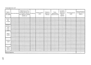 2) від юридичних осіб
Перелік
транспорт­
них засобів
Дата надходження
Марка/модель (об’єм
циліндрів двигуна, куб.
см, потужність двигуна,
кВт, довжина для водних
засобів, см)
Рік випуску
Ринкова вартість
майна
Наявність/
відсутність
обтяжень
Повне
найменування
юридичної особи
Ідентифіка­
ційний код
юридичної
особи за
ЄДРПОУ
Місцезнаходження
особи
Балансова вартість
на кінець звітного
кварталу
Автомо-
білі
легкові
- - - - - - - - -
- - - - - - - - -
• - - - - - - — -
- - - - - - - - -
- - — - - - - - -
Автомо-
білі ван-
тажні
(спеці-
альні)
- - - - - - - - -
- - - - - - - - -
- - - - - - - - -
- - - - - - - — -
- - - - - - - - -
Водні
засоби
- - - - - - - - -
- - - - - - - - -
- - - - - - - - -
- - - — - - - - -
- - - - - - - - -
Повітряні
судна
- - - - - - - - -
- - - — - - - - -
- - - — - - - - -
- - - - - — - - -
- • - - - - - - -
Інші транс­
портні
засоби
- - - - - - - - -
- - - - — - - - -
- - - - - - - - -
- - - - - - - - -
- - - - - - - - -
Загальна вартість -
 