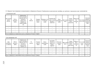 3.2. Відомості про повернення та перерахування до Державного бюджету України внесків транспортними засобами, що надійшли з порушенням вимог законодавства:
1) від фізичних осіб
Дата надход
ження
об’єкта
Об’єкт
рухомого
майна
Марка/модель
(об’єм циліндрів
двигуна, куб. см,
потужність
двигуна, кВт,
довжина для
водних засобів,
см)
РІК
випуску
Ринкова
вартість
майна
Прізвище, ім’я,
по батькові
особи
РНОКПГ1 або
серія та номер
паспорта з
відміткою
Місце
проживан-ня
особи
Дата повер­
нення
Номер
розрахун­
кового
документа
Обґрунтува
ння
повернен­
ня
Сума повер
нення (гри)
Сума, яка
перерахо­
вується до
бюджету
(грн)
- - - - - - — - — - - - -
- - - - - - - - — — - - -
- - - - - - - - - - - - -
Усього повернено та перераховано коштів до Державного бюджету України - -
2) від юридичних осіб
Дата
надходжен­
ня об'єкта
Об’єкт
рухомого
майна
Марка/модель
(об’єм циліндрів
двигуна, куб. см,
потужність
двигуна, кВт,
довжина, см)
РІК
ВИПУСКУ* V
Ринкова
вартість
майна
Повне
найменування
особи
Ідентифіка­
ційний код
юридичної
особи за
ЄДРГІОУ
Місцезна­
ходження
особи
Дата повер­
нення
Номер
розрахун­
кового
доку-мента
Обгрунту­
вання
повернен­
ня
Сума гіовер
пения
(гри)
Сума, яка
перерахо­
вується до
бюджету
(грн)
- - - - - - - • - - - -
- - - - - - - - - - - - -
- - - - - - - - - - - - —
Усього повернено та перераховано коштів до Державного бюджету України • -
 