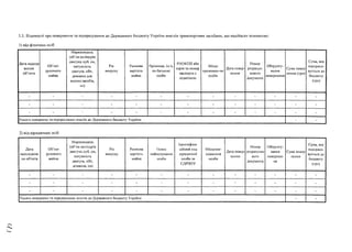 3.3. Відомості про повернення та перерахування до Державного бюджету України внесків транспортним засобами, що надійшли помилково:
1) від фізичних осіб
Дата надход
ження
об’єкта
Об’єкт
рухомого
майна
Марка'модель
(об’єм циліндрів
двигуна куб. см,
потужність
двигуна, кВт,
довжина для
водних засобів,
см)
РІК
випуску
Ринкова
вартість
майна
Прізвище, ім’я,
по батькові
особи
РНОКПП або
серія та номер
паспорта с
відміткою
Місце
проживан-ня
особи
Дата повер­
нення
Номер
розрахун­
кового
документа
Обґрунту­
вання
повернення
Сума повер
мення (грн)
Сума, яка
перерахо­
вується до
бюджету
(грн)
- - - - — - - • - - - - •
- - • • - - - — - - - - -
- - • - - - - - - - • -
Усього повернено та перераховано коштів до Державного бюджету України -
2) від юридичних осіб
Дата
надходжен­
ня об'єкта
Об’єкт
рухомого
майна
Марка/модель
(об’єм циліндрів
двигуна, куб. см,
потужність
двигуна, кВт,
довжина, см)
РІК
випуску
Ринкова
вартість
майна
ІІовнс
найменування
особи
Ідентифіка­
ційний код
юридичної
особи за
ЄДРПОУ
Місцезна­
ходження
особи
Дата повер­
нення
Номер
розрахуйко
вого
документа
Обгрунту­
вання
повернен­
ня
Сума повер
неиня
Сума, яка
перерахо­
вується до
бюджету
(грн)
- - - - - - - - - - - - -
— - - - - - - - - - - - -
— - - - - - - - - - - - -
Усього повернено та перераховано коштів до Державного бюджету України - -
 