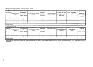 и2
3.4. Внески рухомим майном на користь політичної партії*:
1) від фізичних осіб
Дата надход­
ження
Назва рухомого
майна
Місцезнаход­
ження об'єкта
(країна, адреса)
Ринкова вартість майна
(грн.)
Наявність/
відсутність
обтяжень
Прізвище, ім'я, по
батькові особи
РНОКПП або серія
та номер паспорта з
відміткою
Місце проживання
особи
Балансова
вартість на
кінець звітного
кварталу
- - - - - - - - -
- - - - - - - - -
- - - - - - - - -
- - - - — — - - -
Загальна вартісгь -
2) від юридичних осіб
Дата надход­
ження
Назва рухомого
майна
Місцезнаходже­
ння об'єкта
(країна, адреса)
Ринкова вартість майна
(грн.)
Наявність/
відсутність
обтяжень
Повне найменування
юридичної особи
Ідентифікаційний код
юридичної особи за
ЄДРПОУ
Місце­
знаходження
особи
Балансова
вартість на кінець
звітного кварталу
- - - - - - — - -
- - - - - - - — -
- - - - - - - - —
Загальна вартість -
*Дані про рухоме майно (крім транспортних засобів) зазначаються, якщо вартість такого майна перевищує п’ятдесят розмірів мінімальної заробітної плати, встановленої на 01 січня
звітного року.
 