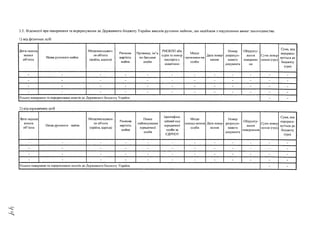 3.5. Відомості про повернення та перерахування до Державного бюджету України внесків рухомим майном, що надійшли з порушенням вимог законодавства:
1) від фізичних осіб
Дата надход­
ження
об’єкта
Назва рухомого майна
Місцезнаходжен­
ня об'єкта
(країна, адреса)
Ринкова
вартість
майна
Прізвище, ім’я,
по батькові
особи
РНОКПП або
серія та номер
паспорта с
відміткою
Місце
проживан-ня
особи
Дата повер­
нення
Номер
розрахун­
кового
документа
Обгрунту­
вання
повернен­
ня
Сума повер
ненця (грн)
Сума, яка
перерахо­
вується до
бюджету
(грн)
- - - - - - - - - - - -
- - - - - - - - - - - -
- — - - - - - - - - - -
- — - - - - - - - - - -
Усього повернено та перераховано коштів до Державного бюджету України - -
2) від юридичних осіб
Дата надход
ження
об’єкта
Назва рухомого майна
Місцезнаходжен­
ня об'єкта
(країна, адреса)
Ринкова
вартість
майна
Повне
найменування
юридичної
особи
Ідентифіка­
ційний код
юридичної
особи за
ЄДРГІОУ
Місце
знаход-ження
особи
Дата повер­
нення
Номер
розрахун­
кового
документа
Обґрунту­
вання
повернення
Сума повер­
нення (грн)
Сума, яка
перерахо­
вується до
бюджету
(грн)
- - - - - — — - - - - -
- - - - - - — - - - - -
- - - - - - — - - - - -
- - - - • - - - - - - -
Усього повернено та перераховано коштів до Державного бюджету України - -
 