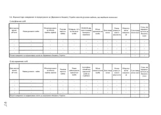 3.6. Відомості про повернення та перерахування до Державного бюджету України внесків рухомим майном, що надійшли помилково:
1) від фізичних осіб
Дата надход­
ження
об’єкта
Назва рухомого майна
Місцезнаходжен­
ня об'єкта
(країна, адреса)
Ринкова
вартість
майна
Прізвище, ім’я,
по батькові
особи
РНОКПП або
серія та номер
паспорта с
відміткою
Місце
проживан-ня
особи
Дата повер­
нення
Номер
розрахун­
кового
документа
Обгрунту­
вання
повернен­
ня
Сума повер
нення (грн)
Сума, яка
перерахо­
вується до
бюджету
(грн)
- - - - - - - - - — - -
- - - - — - - - - - - -
- — - - - - • - - - - -
- - - • • - — - • • — -
Усього повернено та перераховано коштів до Державного бюджету України - -
2) від юридичних осіб
Дата надход­
ження
об’єкта
Назва рухомого майна
Місцезнаходжен­
ня об'єкта
(країна, адреса)
Ринкова
вартість
майна
Повне
найменування
юридичної
особи
Ідентифіка­
ційний код
юридичної
особи за
ЄДРПОУ
Місце
знаход-жения
особи
Дата повер­
нення
Номер
розрахун­
кового
документа
Обгрунту­
вання
повернен­
ня
Сума повер
нення (грн)
Сума яка
перерахо­
вується до
бюджету
(гри)
— - - - - - - - - - - —
— - - - - - - - - - - •
— - - - - - - — - - - -
- • - - - - - — - - - -
Усього повернено та перераховано коштів до Державного бюджету України - -
 