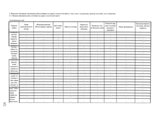 4. Відомості про внески нематеріальними активами на користь політичної партії, у тому числі за кордоном, залежно від особи, що їх здійснила
4.1. Внески нематеріальними активами на користь політичної партії:
1) від фізичних осіб
Перелік
майна
Назва
нематеріального
активу
Місцезнаходження
об'єкта (країна, адреса)
Дата отри­
мання
Вартість активів
Наявність/
відсутність
обтяжень
Прізвище, ім'я,
по батькові особи
РНОКПП або
серія та номер
паспорта з
відміткою
Місце проживання
Балансова вартість 1
на кінець звітного 1
кварталу |
і іриридні
активи
(право
користу-
вання
надрами,
- - - - - - - •
- - - - - - - -
- - - - - - - -
• - - - - - - -
- - - - - - - -
Комер-
ційне по-
значення
(товарні
знаки,
торгові
- - - - - - - - -
- - - - - - - •
-
- - - - - - - -
-
- - - - - - - - -
- - - - - - - -
-
ии ІІчІИ
промиє-
лової
власності
(право на
винаходи.
- - - - - - — -
- - • • - - - -
• - - - - - - -
- - - - - - - -
- - - - - - - -
-
АІІіириїЛІ!
право та
суміжні 3
ним права
(на літе-
ратурні та
- - - - • - - •
-
- - - - - • - -
- - - - - - - -
- - - — - - - -
-
- - - - - - - -
-
Інші нема-
теріальні
права
(право на
провал-
жсння
діяльності,
- - - - - • - -
- - - - - -
— - - - - - — -
-
— - — - - - — -
- - - - - - - - 1
 