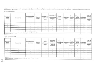 ІЯҐ)
4.2. Відомості про повернення та перерахування до Державного бюджету України внесків нематеріальними активами, що надійшли з порушенням вимог законодавства:
1) від фізичних осіб
2) від юридичних осіб
Дата надход­
ження
активу
Назва активу
Місцезнаходжен­
ня активу
Вартість
активу
Повне
найменування
особи
Ідентифіка­
ційний код
юридичної
особи за
ЄДРГІОУ
Місце
знаход-ження
особи
Дата повер­
нення
Номер
розрахун­
кового
документа
Обґрунту­
вання
повернен­
ня
Сума гіовер
нения(грн)
Сума, яка
перерахо­
вується до
бюджету
(гри)
1 - - - - - - - - - - -
1 - - - - - - • - - - -
{Усього пове рнено та перераховано коштів до Державного бюджету України
• — - - - • -
 