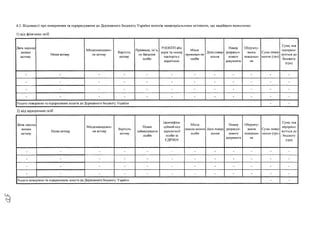 4.3. Відомості про повернення та перерахування до Державного бюджету України внесків нематеріальними активами, що надійшли помилково:
1) від фізичних осіб
Дата надход­
ження
активу
Назва активу
Місцезнаходжен-
ня активу
Вартість
активу
Прізвище, ім’я,
по батькові
особи
РНОКПП або
серія та номер
паспорта с
відміткою
Місце
проживан-ня
особи
Дата повер­
нейня
Номер
розрахун­
кового
документа
Обґрунту­
вання
повернен­
ня
Сума повер
ненця (гри)
Сума, яка
перерахо­
вується до
бюджету
(грн)
— - - - - - - - - - - -
- - - - - - - - - - - -
- - - - - — - — - - - •
- - - - - - - — - - - -
Усього повернено та перераховано коштів до Державного бюджету України - -
2) від юридичних осіб
Дата надход­
ження
активу
Назва активу
Місцезнаходжен­
ня активу
Вартість
активу
Повне
найменування
особи
Ідентифіка­
ційний код
юридичної
особи за
ЄДРПОУ
Місце
знаход-ження
особи
Дата повер­
нення
Номер
розрахун­
кового
документа
Обґрунту­
вання
повернен­
ня
Сума повер
пения (грн)
Сума, яка
перерахо­
вується до
бюджету
(грн)
- — - - - — - — - •
- - - - - - - — - - - -
- - - - - - - — - - - -
- — - • - - - — - - — -
|Усього повернено та перераховано коштів до Державного бюджету України - -
 