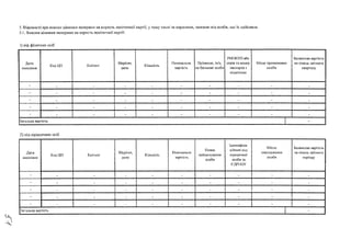 5. Відомості про внески цінними паперами на користь політичної партії, у тому числі за кордоном, залежно від особи, що їх здійснила
5.1. Внески цінними паперами на користь політичної партії:
1) від фізичних осіб
Дата
внесення
Код ЦП Емітент
Зберігай,
депо
Кількість
Номінальна
вартість
Прізвище, ім'я,
по батькові особи
РНОКПП або
серія та номер
паспорта з
відміткою
Місце проживання
особи
Балансова вартість
на кінець звітного
кварталу
-
- - - - - - - - -
-
- - - - - - - - -
-
- - - - — - - — -
-
- - - - — - - — -
-
- - - - - - - - -
Загальна вартість -
2) від юридичних осіб
Дата
внесення
Код ЦП Емітент
Зберігай,
депо
Кількість
Номінальна
вартість
Повне
найменування
особи
Ідентифіка­
ційний код
юридичної
особи за
ЄДРГЮУ
Місце
знаходження
особи
Балансова вартість
на кінець звітного
періоду
-
- - - - — - - - -
-
- - - • - - - - -
-
- - - - - - - - -
-
- - - - - - - - -
-
- - — - - - — - -
Загальна вартість •
 