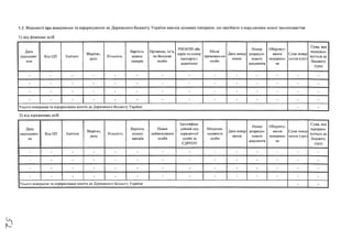 5.2. Відомості про повернення та перерахування до Державного бюджету України внесків цінними паперами, що надійшли з порушенням вимог законодавства:
1) від фізичних осіб
Дата
надходже­
ння
Код ЦП Емітент
Зберігай,
депо
Кількість
Вартість
цінних
паперів
Прізвище, ім’я,
по батькові
особи
РНОКПП або
серія та номер
паспорта с
відміткою
Місце
проживан-ня
особи
Дата повер­
нення
Номер
розрахун­
кового
документа
Обґрунту­
вання
повернен­
ня
Сума повер
нсння(гри)
Сума, яка
перерахо­
вується до
бюджету
(грн)
- - - - - - - - - - - - - -
- - — - - - - - - - - - т
-
- - - - - - - • - - - • - -
- - - - - - - - - • - - - -
Усього повернено та перераховано коштів до Державного бюджету України - -
2) від юридичних осіб
Дата
надходжен­
ня
Код ЦП Емітент
Зберігай,
депо
Кількість
Вартість
цінних
паперів
Повне
найменування
особи
Ідентифіка­
ційний код
юридичної
особи за
ЄДРПОУ
Місцезна­
ходження
особи
Дата повер­
нення
Номер
розрахун­
кового
документа
Обгрунту­
вання
повернен­
ня
Сума повер­
нення (грн)
Сума, яка
перерахо-
вується до
бюджету
(грн)
- - - - - - - - - - - - - -
- - - - - - - - - - - - - -
- - - - - - - - • - - - - -
- - - - - - • - - - - - - -
Усього повернено та перераховано коштів до Державного бюджету України - -
 