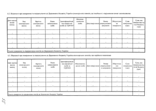 6.2. Відомості про повернення та перерахування до Державного бюджету України спонсорських внесків, що надійшли з порушенням вимог законодавства
Дата надход­
ження
внеску
Вид
спонсорського
внескут/
Вартість
спонсорського
внеску
Повне
найменування
особи
Ідентифікаційний
код юридичної
особи за ЄДРГІОУ
Місцезна­
ходження
особи Дата повер-неиня
Помер
розрахункового
документа
Обгрунтуван
ня
повернення
Сума
повернення
(гри)
Сума, яка
перераховуєтьс
я до бюджету
(гри)
. . .
. . . .
.
. .
Усього повернено та перераховано коштів до Державного бюджету України -
6.3. Відомості про повернення та перерахування до Державного бюджету України спонсорських внесків, що надійшли помилково
Дата надход
ження
внеску
Вид
спонсорського
внеску
Вартість
спонсорського
внеску
Повне
найменування
особи
Ідентифікаційний
код юридичної
особи за
ЄДРПОУ
Місцезнаход­
ження особи Дата гіовср-нення
ІІомер
розрахунково­
го документа
Обгрунтува­
ння
повернення
Сума
повернення
(гри)
Сума, яка
перераховуєть­
ся до бюджету
(гри)
. . .
. . .
. . .
.
Усього повернено та перераховано коштів до Державного бюджету України -
 