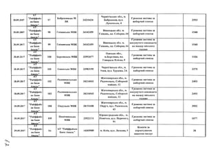 28.09.2017
28.09.2017
АТ
"Райффайз
ен банк
Аваль”
М
АТ
Райффайз
ен банк
Аваль”
97
Бобровицька М
ВК
98 Гніванська МВК
34210434
34142459
Чернігівська обл., м.
Бобровиця,вул.
Лупитська, 4
Вінницька обл. м.
Гнівань, пл. Соборна, 64
Грошова застава за
виборчий список
Грошова застава за
виборчий список
2593
1540
28.09.2017
АТ
”Райффайз
ен банк
Аваль”
99 Гніванська МВК 34142459
Вінницька обл. м.
Гнівань, пл. Соборна, 64
Грошова застава за
висунутого кандидата
на посаду міського
голови
1540
»?
28.09.2017
АТ
Райффайз
ен банк
Аваль”
100 Березівська МВК 32993477
Одеська обл.,
м.Березівка, пл.
Генерала Плієва, 9
Грошова застава за
виборчий список
1106
28.09.2017
АТ
’’Райффайз
ен банк
Аваль”
101 Ічнянська МВК 33983195
Чернігівська обл., м.
Ічня, вул. Трудова, 2А
Грошова застава за
виборчий список
2375
28.09.2017
АТ
’’Райффайз
ен банк
Аваль”
102
Радомишльська
МВК
34216043
Житомирська обл., м.
Радомишль, Соборний
майдан, 12
Грошова застава за
виборчий список
2493
28.09.2017
АТ
’’Райффайз
ен банк
Аваль”
103
Радомишльська
МВК
34216043
1
Житомирська обл., м.
Радомишль, Соборний
майдан,12
Грошова застава за
висунутого кандидата
на посаду міського
голови
2493
28.09.2017
АТ
’’Райффайз
ен банк
Аваль"
104 Овруцька МВК 34151606
Житомирська обл., м.
Овруч, вул. Радянська,
43
Грошова застава за
виборчий список
3552
28.09.2017
АТ
"Райффайз
ен банк
Аваль"
105
Помічнянська
МВК
33922111
Кіровоградська обл., м..
Помічна, вул. Перемоги,
91
Грошова застава за
виборчий список
1077
29.09.2017
АТ
"Райффайз
ен банк
Аваль”
Ьп
АТ "Райффайзен
Банк Аваль"
14305909 м. Київ, в у л . Лескова, 9
Комісія за
користування
пакетом послуг
38
 
