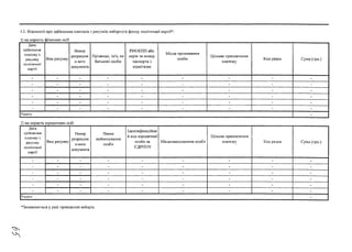 1.2. Відомості про здійснення платежів з рахунків виборчого фонду політичної партії*:
1) на користь фізичних осіб
Дата
здійснення
платежу з
рахунку
політичної
партії
Вид рахунку
Номер
розрахунк
о-вого
документа
Прізвище, ім'я, по
батькові особи
РНОКПП або
серія та номер
паспорта з
відміткою
Місце проживання
особи
Цільове призначення
платежу
Код рядка Сума (грн.)
- - - - - - — - -
- - - - - - - - -
- - - - - - - - -
- - - - - - - - -
- - - - - - - - -
- - - - - - - - -
Усього -
2) на користь юридичних осіб
Дата
здійснення
платежу з
рахунку
політичної
партії
Вид рахунку
Номер
розрахунк
о-вого
документа
Повне
найменування
особи
Ідентифікаційни
й код юридичної
особи за
ЄДРПОУ
Місцезнаходження особи
Цільове призначення
платежу Код рядка Сума (грн.)
- - - - - - - — -
- - - - - - - - -
- - - - - - - - —
- - - - - - - - -
- - - - - - - - -
- - - - - - — - -
Усього -
*Заповнюється у разі проведення виборів.
 