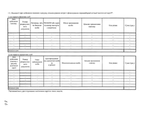 1.3. Відомості про здійснення платежів з рахунку відшкодування витрат з фінансування передвиборної агітації політичної партії*:
1) на користь фізичних осіб
Дата
здійснення
платежу
Номер
розрахунко­
вого
документа
Прізвище, ім'я,
по батькові
особи
РНОКПП або серія
та номер паспорта
з відміткою
Місце проживання
особи
Цільове призначення
платежу
Код рядка Сума (грн.)
- - - - - — - -
- - а* - - - - —
- - - - - - - -
- - - — - - — -
- - - - - - - -
- - - - - - - —
Загальна сума -
2) на користь юридичних осіб
Дата
здійснення
платежу з
рахунку
політичної
партії
Номер
розрахунко­
вого
документа
Повне
найменування
особи
Ідентифікаційний
код юридичної особи
за
ЄДРПОУ
Місцезнаходження особи
Цільове призначення
платежу Код рядка Сума (грн.)
- - — - - - -
- - - - - - -
- - - - - - -
— - - - - - -
- - - - - - -
- - - - - - -
Загальна сума -
*Заповнюється у разі отримання політичною партією таких коштів.
 
