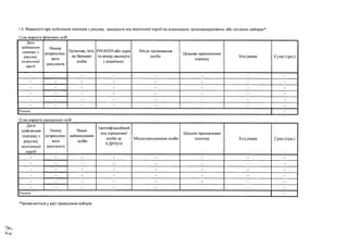 1.4. Відомості про здійснення платежів з рахунку кандидата від політичної партії на відповідних загальнодержавних або місцевих виборах*:
1) на користь фізичних осіб
Дата
здійснення
платежу з
рахунку
політичної
партії
Номер
розрахунко­
вого
документа
Прізвище, ім'я,
по батькові
особи
РНОКПП або серія
та номер паспорта
з відміткою
Місце проживання
особи
Цільове призначення
платежу
Код рядка Сума (грн.)
- - - - - - - -
- - - - - - - -
- - - - - - - -
- - - - - - - -
- - - - - • - -
- - - - - - - -
Усього |
2) на користь юридичних осіб
Дата
здійснення
платежу з
рахунку
політичної
партії
Номер
розрахунко­
вого
документа
Повне
найменування
особи
Ідентифікаційний
код юридичної
особи за
ЄДРПОУ
Місцезнаходження особи
Цільове призначення
платежу Код рядка Сума (грн.)
• - - - - - - -
- - - - - - - -
- - - - - - - -
- - - - - - - -
- - - - - - - -
- - - - - - - -
Усього -
*Заповнюється у разі проведення виборів.
 