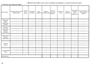 1.1. Відомості про нерухоме майно
1. Відомості про майно, у тому числі за кордоном, що перебуває у власності політичної партії
Перелік майна
Місцезнаходження майна
(країна, адреса)
Загальна
площа
(кв. м)
Реєстраційні
дані майна
Дата
придбання
Вартість
придбання майна
Наявність/
відсутність
обтяжень
Дата відчу­
ження
Вартість
відчуження
Сума доходу
за звітний
період
(оренда тощо)
Балансова вартість на
кінець звітного
кварталу
Нежитлові,
офісні
приміщення,
будинки
Житлові
приміщення,
будинки,
квартири
Гаражі, бокси,
складські
приміщення
Земельні
ділянки
Інше нерухоме
майно
Загальна сума
 
