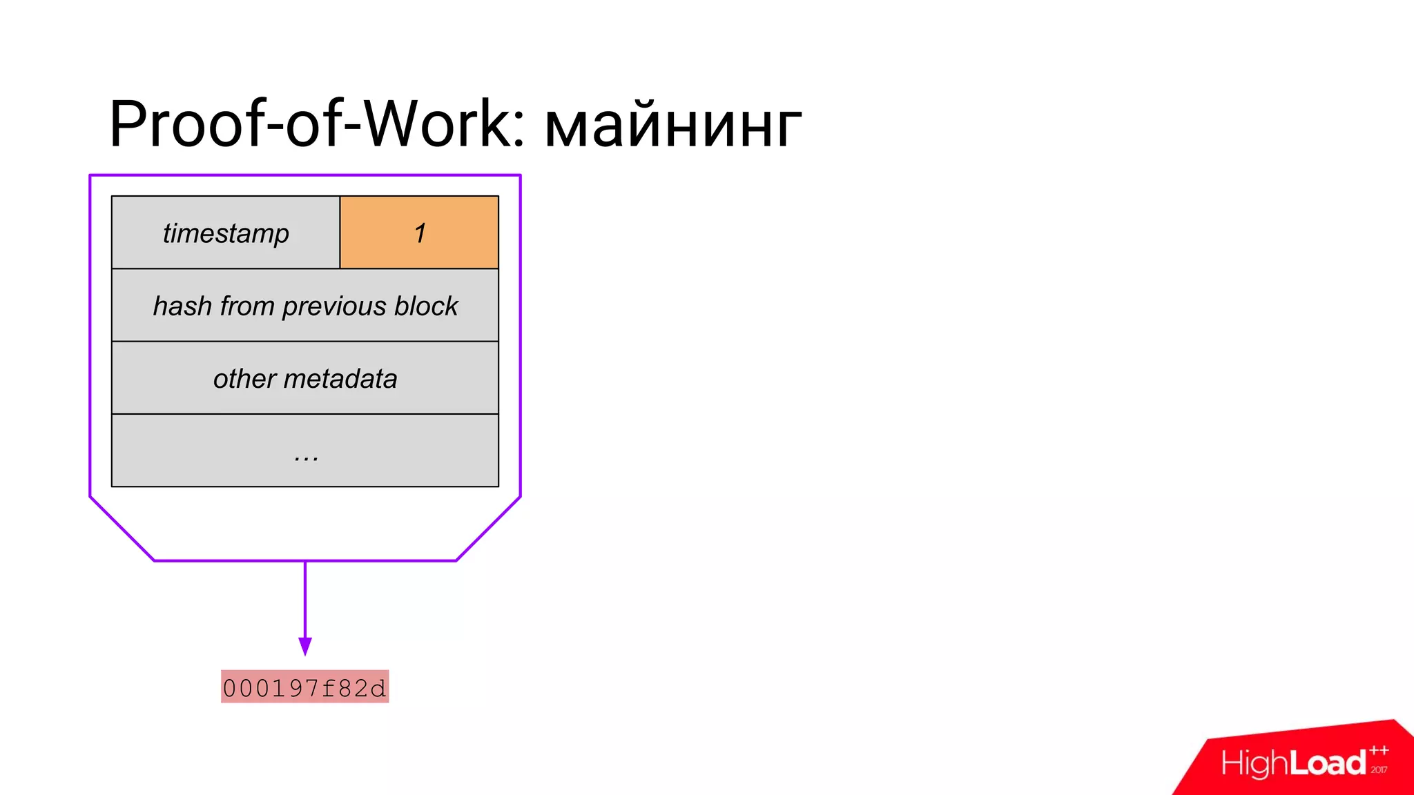 Proof-of-Work: майнинг
timestamp 1
other metadata
hash from previous block
…
000197f82d
 