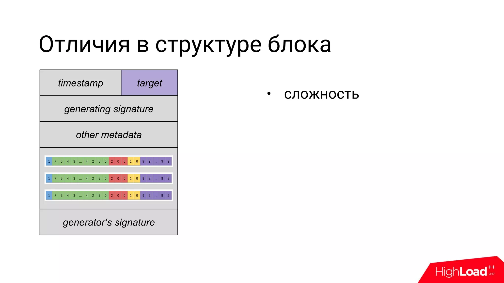Отличия в структуре блока
• сложность
timestamp target
other metadata
generating signature
generator’s signature
 