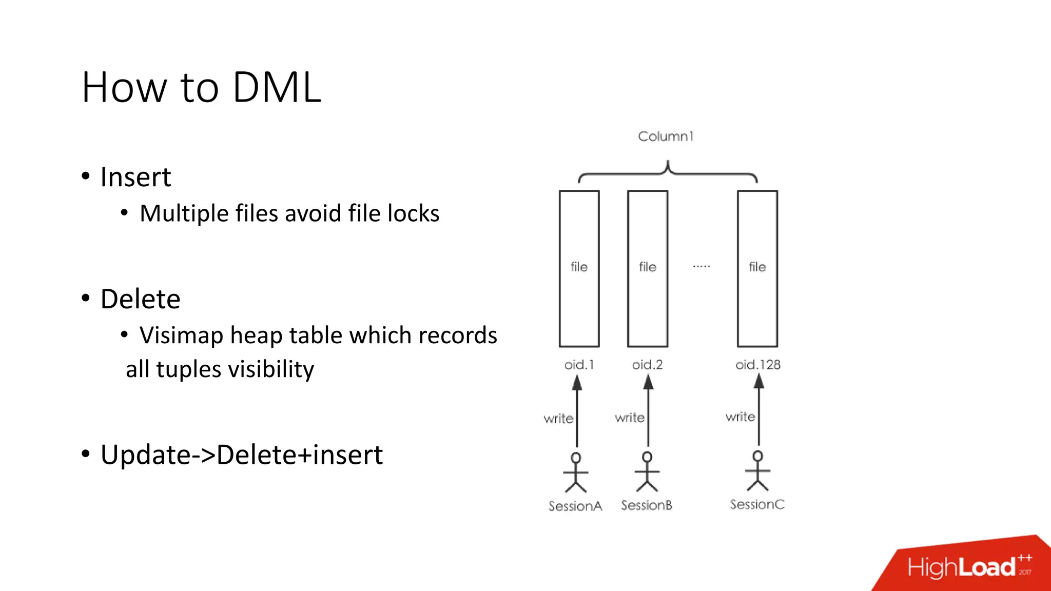 How to DML
• Insert
• Multiple files avoid file locks
• Delete
• Visimap heap table which records
all tuples visibility
• Update->Delete+insert
 