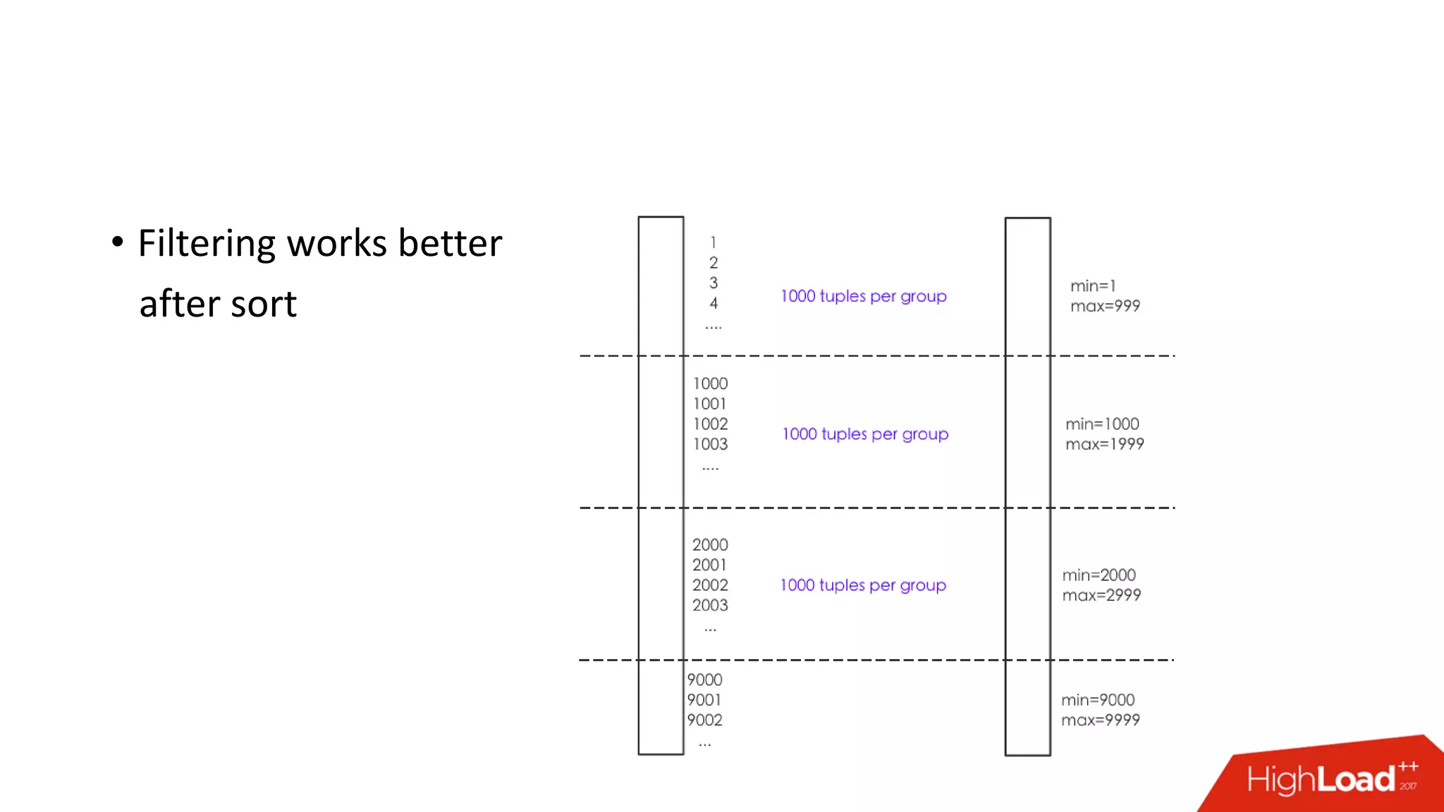• Filtering works better
after sort
 