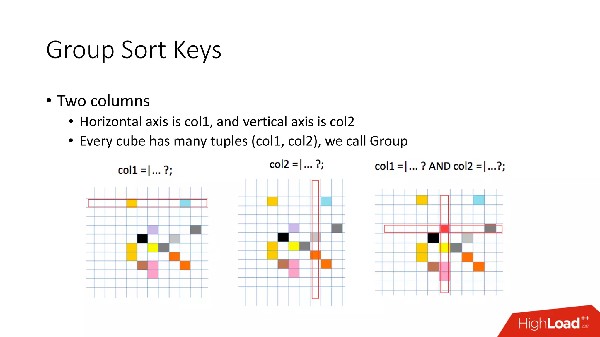 Group Sort Keys
• Two columns
• Horizontal axis is col1, and vertical axis is col2
• Every cube has many tuples (col1, col2), we call Group
 