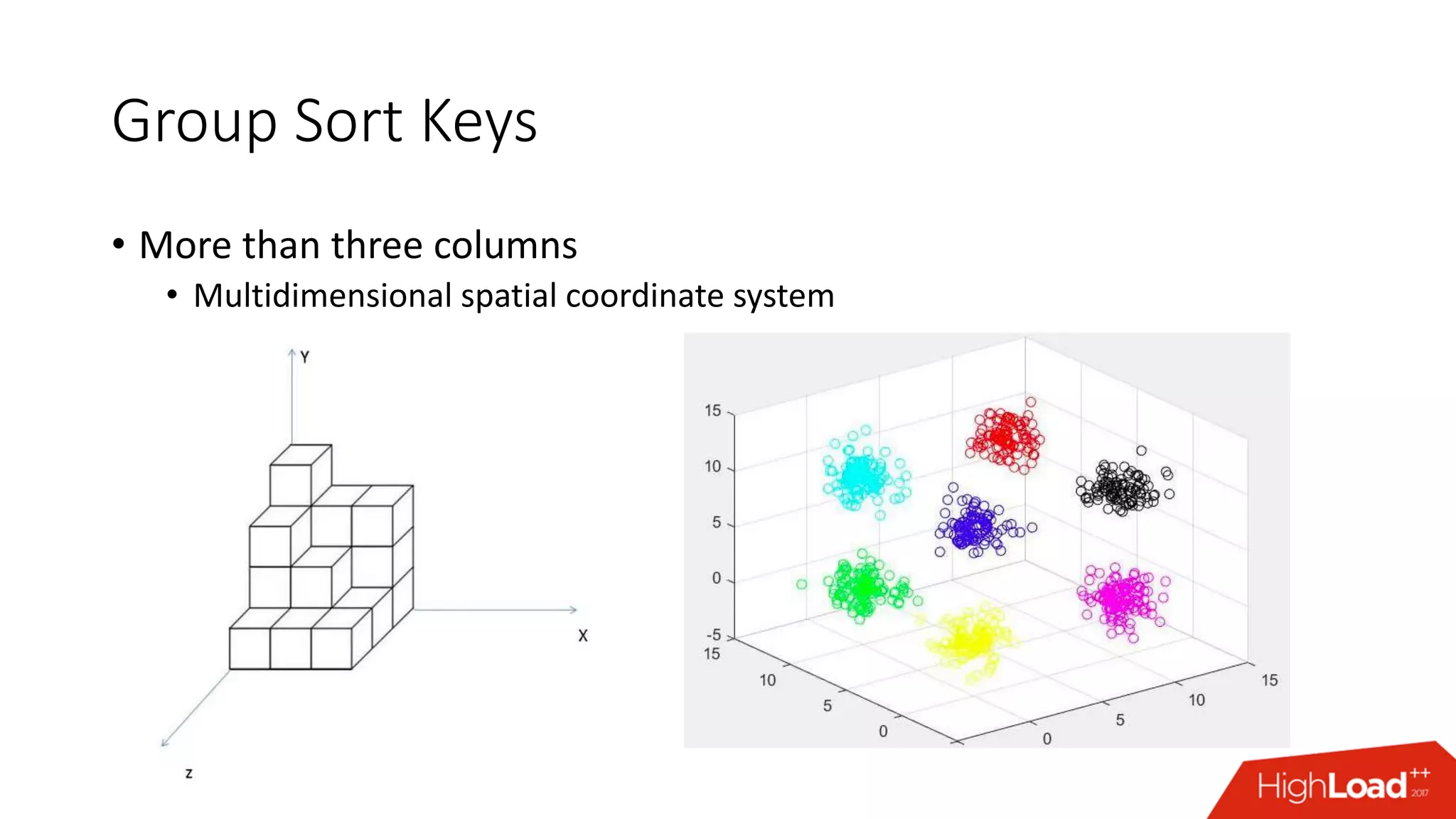 Group Sort Keys
• More than three columns
• Multidimensional spatial coordinate system
 