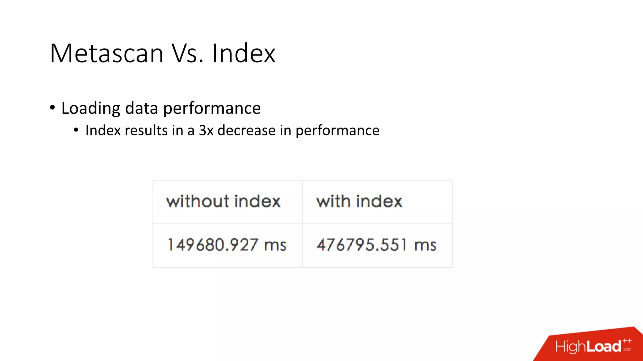 Metascan Vs. Index
• Loading data performance
• Index results in a 3x decrease in performance
 