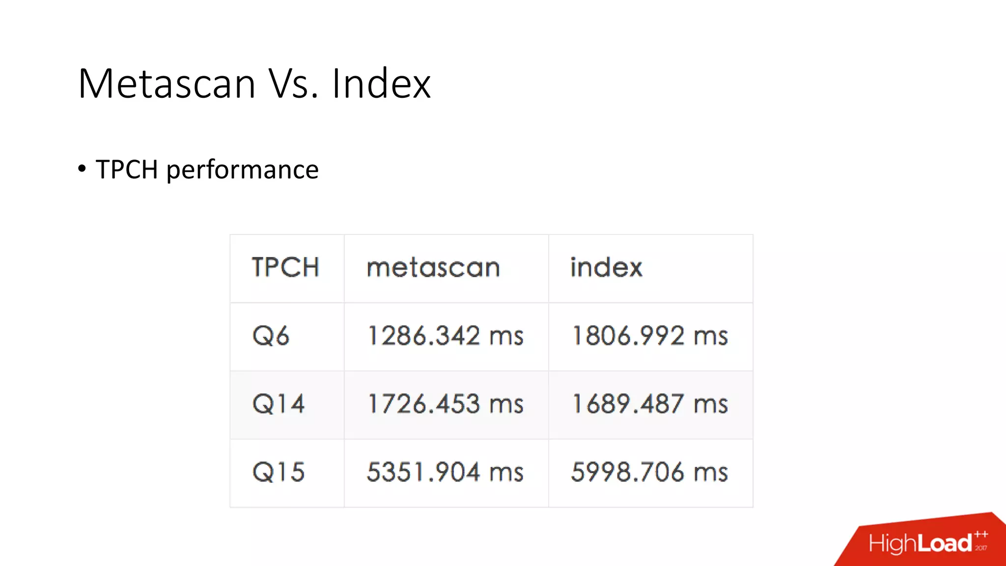 Metascan Vs. Index
• TPCH performance
 