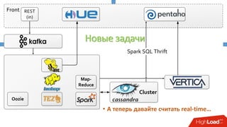 Map-
Reduce
Oozie
Cluster
Spark SQL Thrift
Front REST
(in)
Новые задачи
• А теперь давайте считать real-time…
 