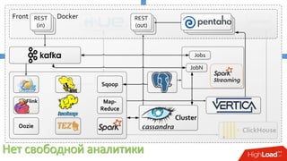 Нет свободной аналитики
CH Front
ClickHouse
Map-
Reduce
Sqoop
Oozie
Job1
JobN
Cluster
DockerFront REST
(out)
REST
(in)
Flink
 