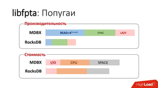 MDBX
RocksDB
READ4threads SYNC LAZY
libfpta: Попугаи
MDBX
RocksDB
I/O SPACECPU
Производительность
Стоимость
 