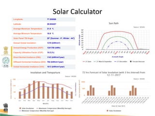 Solar Calculator
 