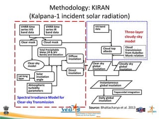 Methodology: KIRAN
(Kalpana-1 incident solar radiation)
Source: Bhattacharya et al. 2013
 