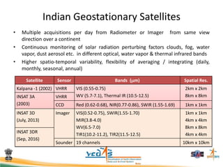 Indian Geostationary Satellites
• Multiple acquisitions per day from Radiometer or Imager from same view
direction over a continent
• Continuous monitoring of solar radiation perturbing factors clouds, fog, water
vapor, dust aerosol etc. in different optical, water vapor & thermal infrared bands
• Higher spatio-temporal variability, flexibility of averaging / integrating (daily,
monthly, seasonal, annual)
Satellite Sensor Bands (m) Spatial Res.
Kalpana -1 (2002) VHRR VIS (0.55-0.75)
WV (5.7-7.1), Thermal IR (10.5-12.5)
2km x 2km
8km x 8kmINSAT 3A
(2003)
VHRR
CCD Red (0.62-0.68), NIR(0.77-0.86), SWIR (1.55-1.69) 1km x 1km
INSAT 3D
(July, 2013)
Imager VIS(0.52-0.75), SWIR(1.55-1.70)
MIR(3.8-4.0)
WV(6.5-7.0)
TIR1(10.2-11.2), TIR2(11.5-12.5)
1km x 1km
4km x 4km
8km x 8km
4km x 4km
INSAT 3DR
(Sep, 2016)
Sounder 19 channels 10km x 10km
 