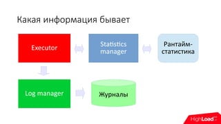Какая информация бывает
Executor Statistics
manager
Log manager
Рантайм-
статистика
Журналы
 