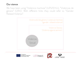 Our stance:
We have been using “Violencia machista” (UPV/EHU), “Violencias de
género” (URV). With different hints they could refer to “Gender
Related Violence”.
Violencia(s) de género / violencia machista
(gender-related violence)
Violencia Sexista
(Violence against women)
Violencia
Sexual
 