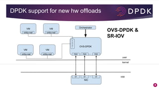 LF_DPDK17_DPDK support for new hardware offloads | PDF