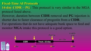 1414 dayday 3333dayday
PGF 2PGF 2αα
3030dayday
GnRH+GnRH+
TAITAI
00 dayday
66 ± 2 hr66 ± 2 hr
Treat. 16 dayCIDR
Fixed-Time AI ProtocolsFixed-Time AI Protocols:
14-day CIDR – PG14-day CIDR – PG: This protocol is very similar to the MGA
protocol listed above.
However, duration between CIDR removal and PG injection is
shorter due to faster clearance of progestin from a CIDR.
For operations that do not have adequate bunk space to feed and
monitor MGA intake this protocol is a good option.
#agrfaisal#agrfaisal
 