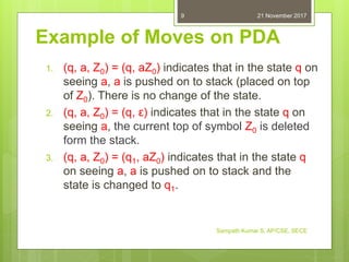 Example of Moves on PDA
1. (q, a, Z0) = (q, aZ0) indicates that in the state q on
seeing a, a is pushed on to stack (placed on top
of Z0). There is no change of the state.
2. (q, a, Z0) = (q, ε) indicates that in the state q on
seeing a, the current top of symbol Z0 is deleted
form the stack.
3. (q, a, Z0) = (q1, aZ0) indicates that in the state q
on seeing a, a is pushed on to stack and the
state is changed to q1.
21 November 2017
Sampath Kumar S, AP/CSE, SECE
9
 