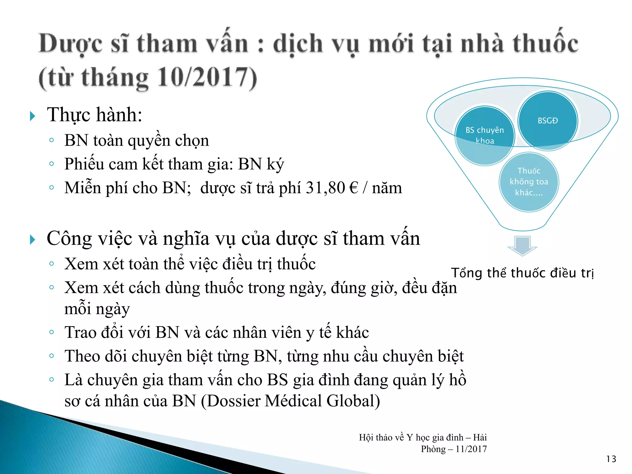  Thực hành:
◦ BN toàn quyền chọn
◦ Phiếu cam kết tham gia: BN ký
◦ Miễn phí cho BN; dược sĩ trả phí 31,80 € / năm
 Công việc và nghĩa vụ của dược sĩ tham vấn
◦ Xem xét toàn thể việc điều trị thuốc
◦ Xem xét cách dùng thuốc trong ngày, đúng giờ, đều đặn
mỗi ngày
◦ Trao đổi với BN và các nhân viên y tế khác
◦ Theo dõi chuyên biệt từng BN, từng nhu cầu chuyên biệt
◦ Là chuyên gia tham vấn cho BS gia đình đang quản lý hồ
sơ cá nhân của BN (Dossier Médical Global)
13
Hội thảo về Y học gia đình – Hải
Phòng – 11/2017
Tổng thể thuốc điều trị
Thuốc
không toa
khác....
BS chuyên
khoa
BSGĐ
 